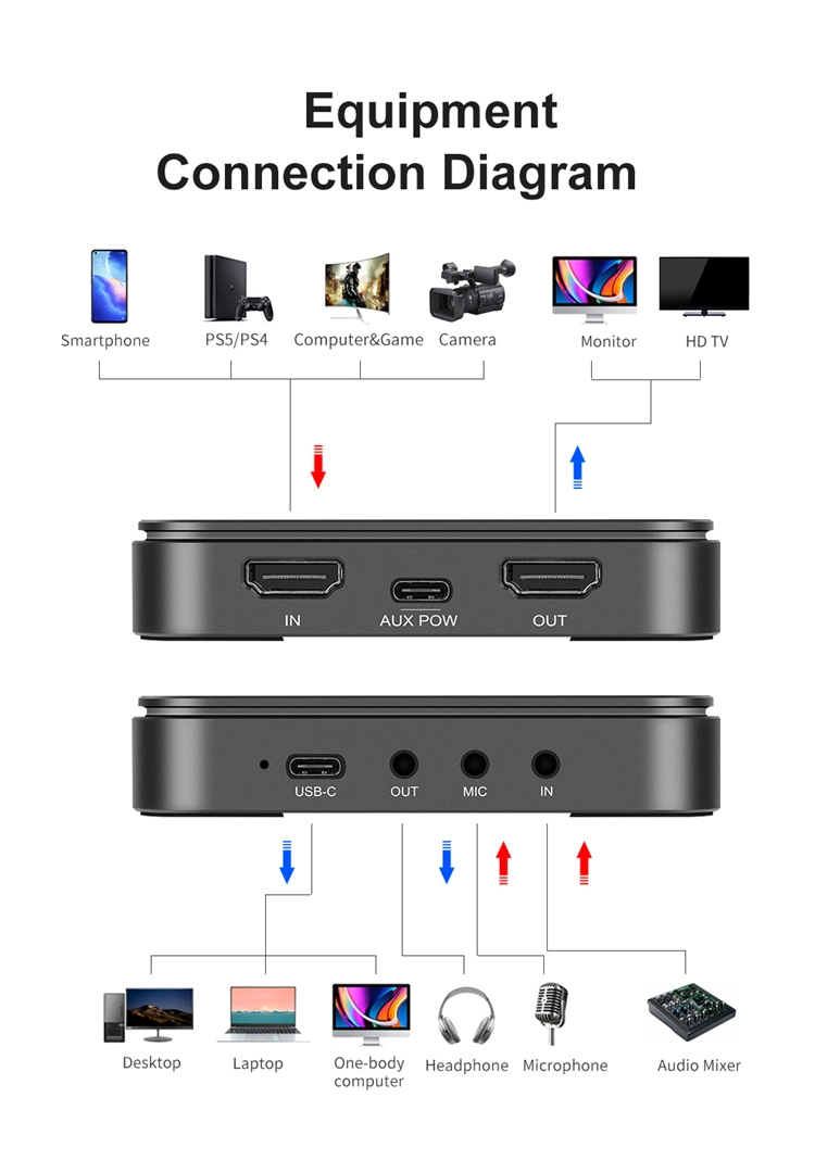 Kingma USB-C 3.0 Portable Video Capture Card 4K HDMI Video Capture for Streaming and Recording