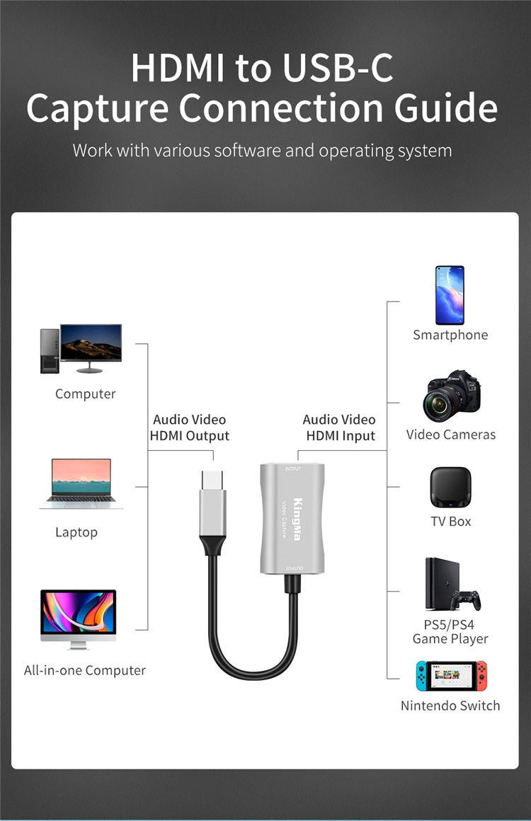 Kingma Recording HD Mi to Type-C USB-C Audio Video Capture Card 4K Video Game Live Streaming and Video Conference