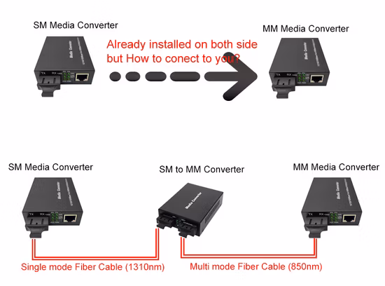 USB KVM 제어 기능이 있는 4K DVI 광섬유 확장기 컨버터